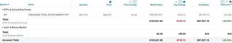 美股倉位(2024/03/10)