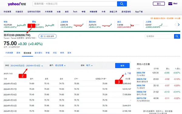 資產配置｜006208定期定額，抱股過年，別鬧了，我會這樣做