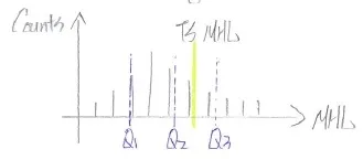 追蹤停利幅度的分析