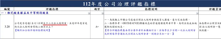 來源 證交所公司治理中心