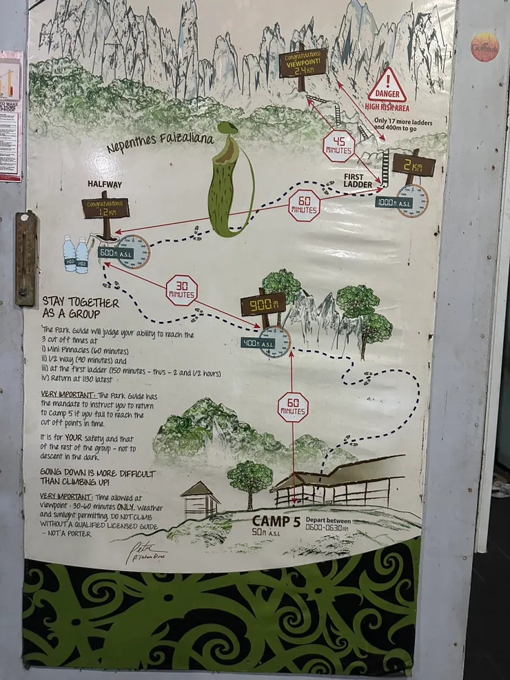 石陣攀爬指引圖