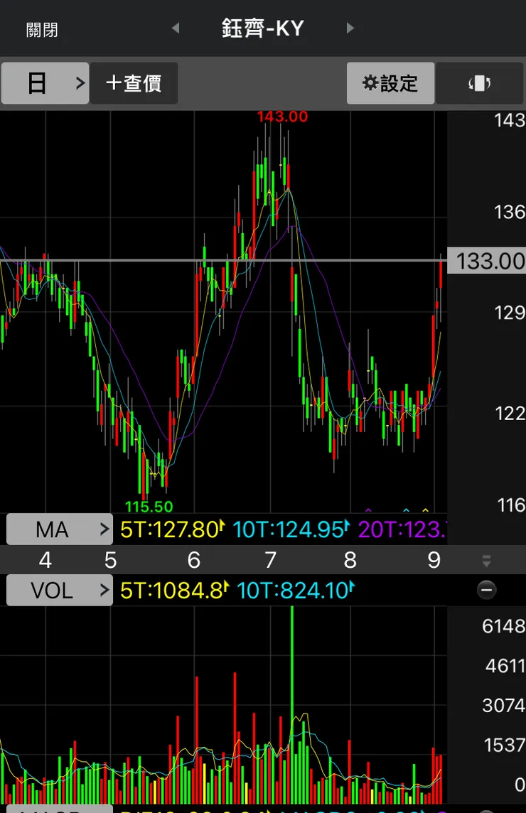 光看圖就知道為什麼了吧