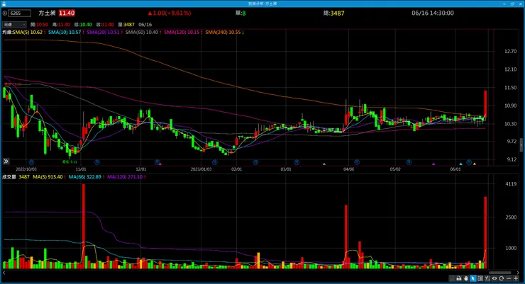 vocus｜新世代的創作平台