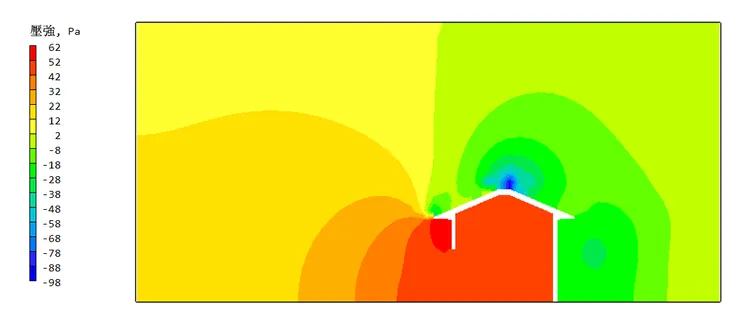 刮大風時，坡屋頂風壓分佈情況，作者自製