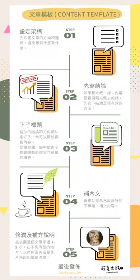 vocus|新世代的創作平台