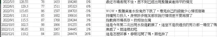 交易紀錄-2手中有股票心中無股價