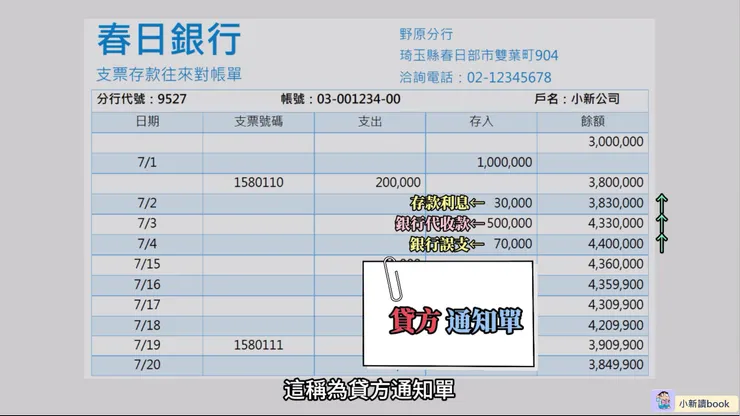 看懂銀行對帳單-2