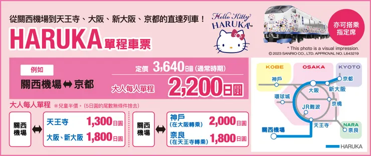 HARUKA優惠車票示意圖