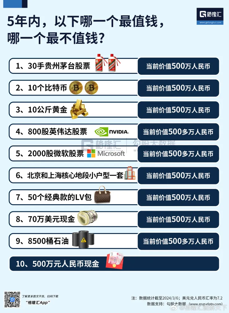 圖片來源: 格隆匯