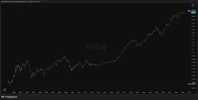 🎈飆股是灌溉而來的，不是用水晶球照出來的