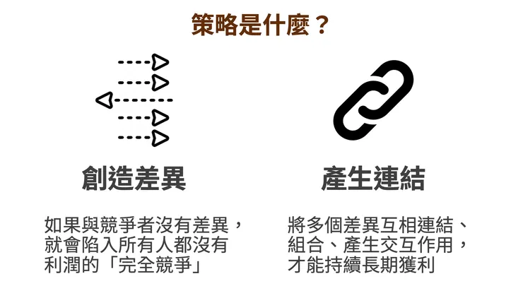 策略在於「創造差異」與「產生連結」