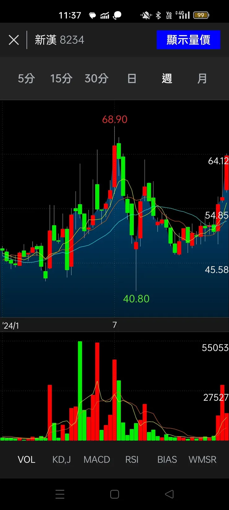 vocus|新世代的創作平台