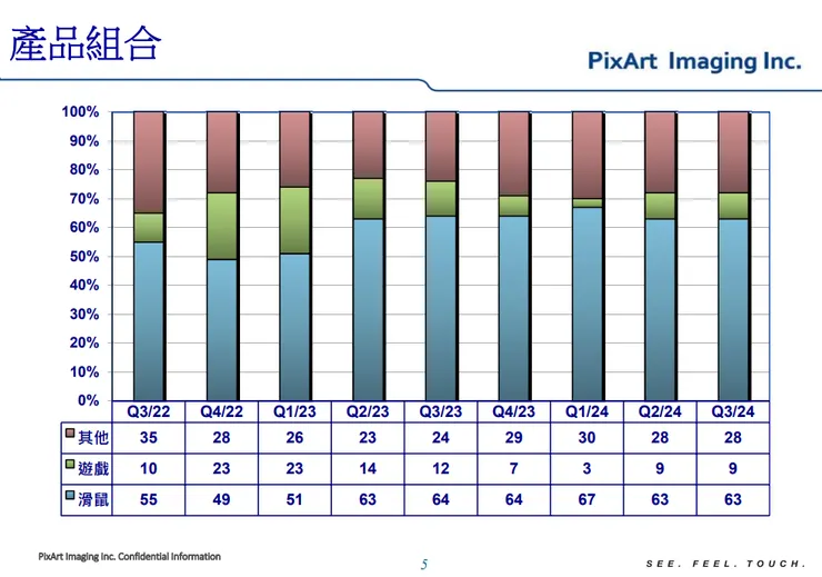 資料來源：公司法說
