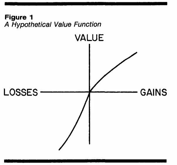 A Hypothetical Value Function