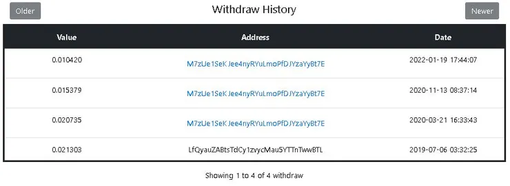 LTC 至今出金紀錄