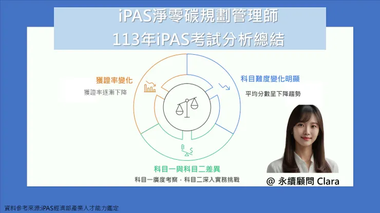 iPAS淨零碳規劃管理師 113年iPAS考試分析總結