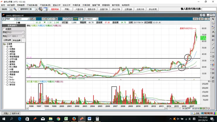 vocus|新世代的創作平台