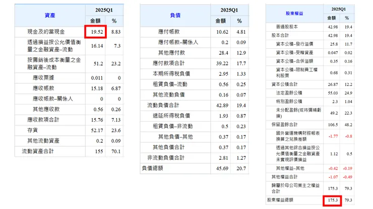 資料來源：Goodinfo台灣股市資訊網。