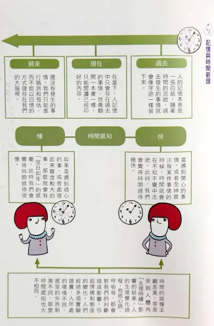 沒想到心理學時間箭頭竟與熱力學一致