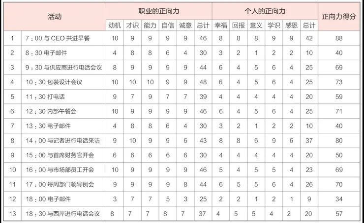 Teri的正向力計分卡
