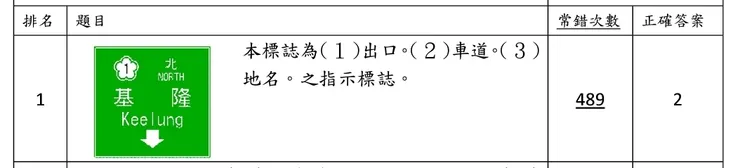 圖片來源：https://www.ettoday.net/news/20180713/1212381.htm