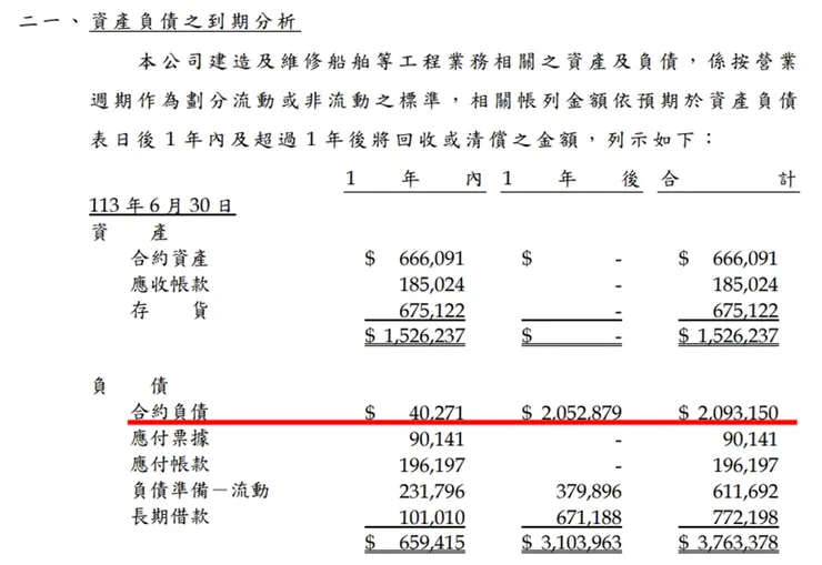 資料來源:公司財報