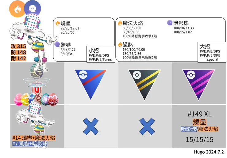 砰頭小丑招式推薦