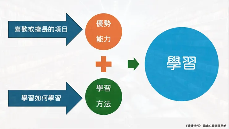 學習如何學習，找到方法不容易，真的找到了要執行，還有一段距離，這就是學習一個很大的難點🙄