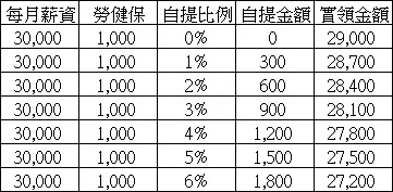 將數字簡化以方便計算