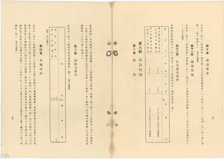 圖5 鐵道與私設輕便軌道的運輸實績 檔號：A315180000M/0020/013/001