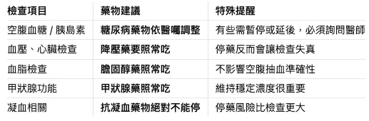 檢查項目與用藥表格
