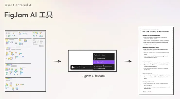 團隊借助線上協作白板工具 Figjam AI 來總結訪談摘要