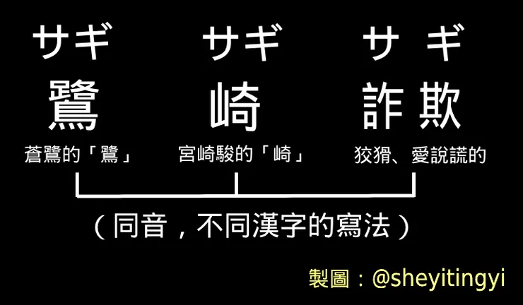 「鷺」（サギ）的日文諧音