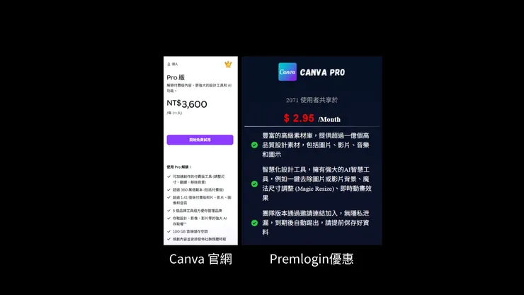 Canva PRO