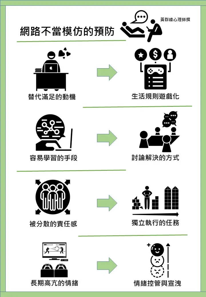 網路媒體、電子遊戲不當模仿的預防