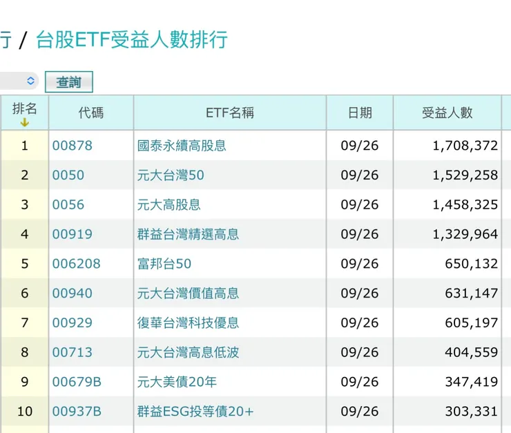 摘錄自MoneyDj理財網
