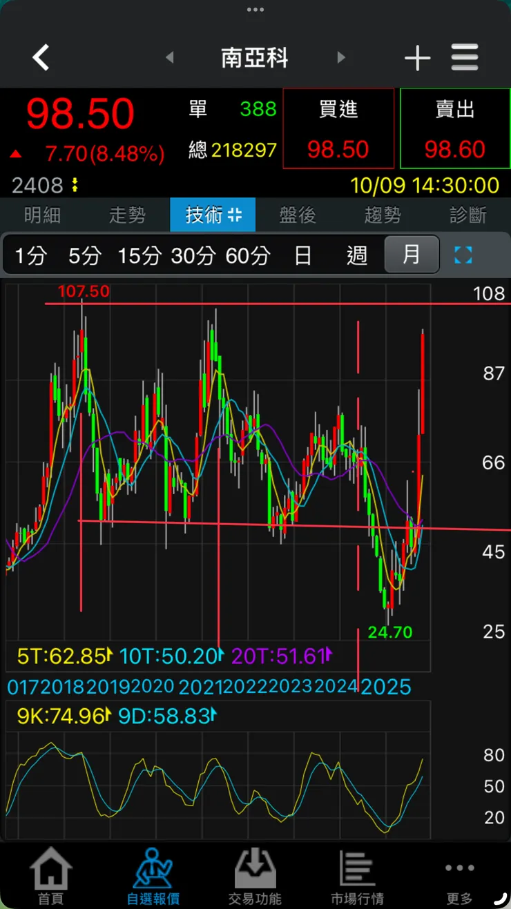 vocus|新世代的創作平台