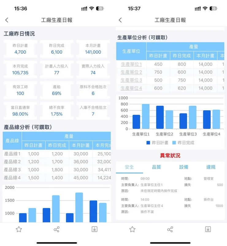 FineReport 製作的定期日報表