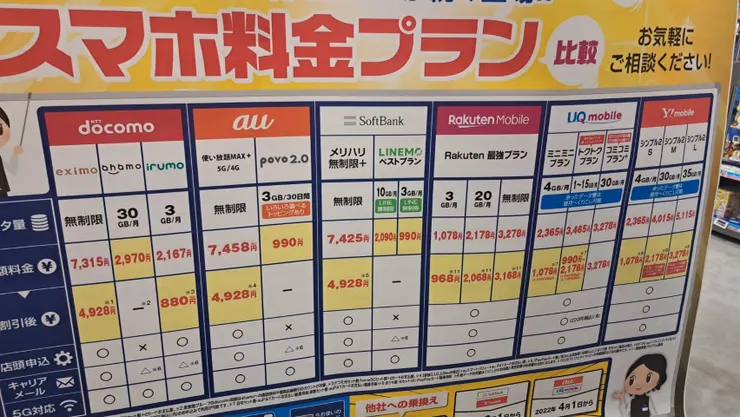 商場內各家電信的價目表