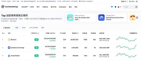 Binance交易所|我的Binance使用心得 DeFi挖礦/質押/空投