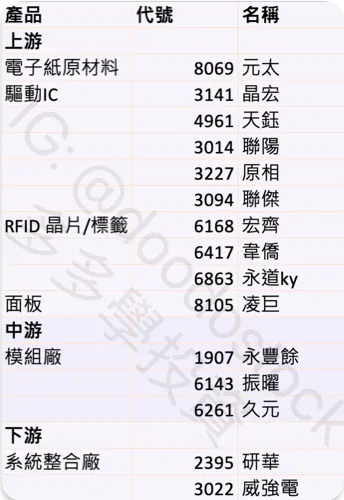 圖表製作: 多多學投資