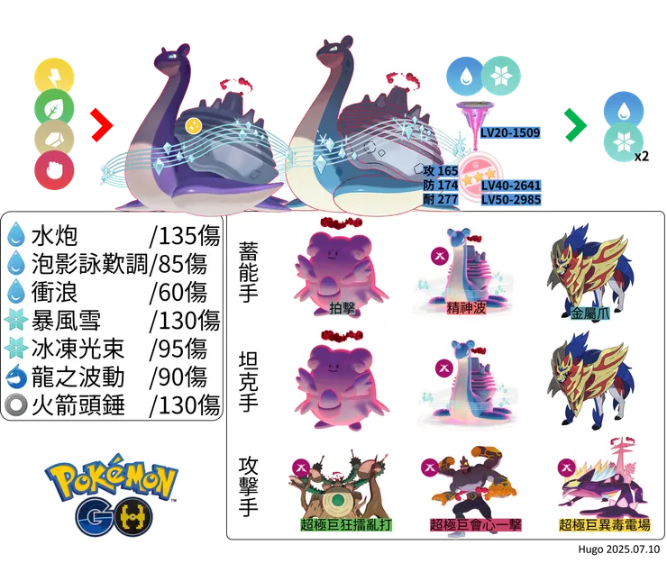 超極巨化拉普拉斯對戰資料