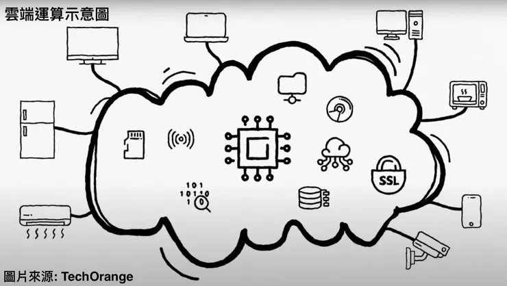 雲端運算示意圖 (來源 YT-TechOrange)
