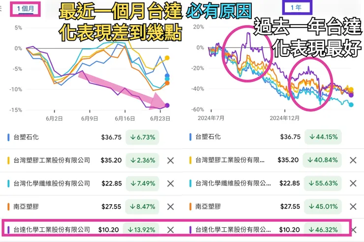 只是因為台達化產品銷售美國,沒什麼偉大理由