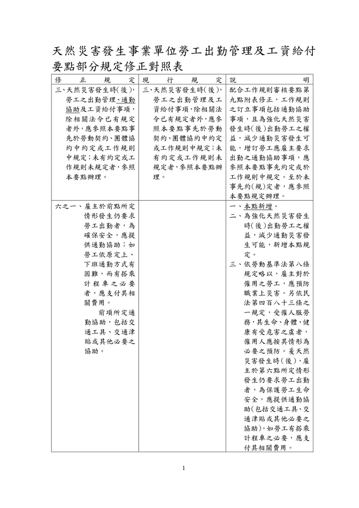 天然災害發生事業單位勞工出勤管理及工資給付要點修正-1