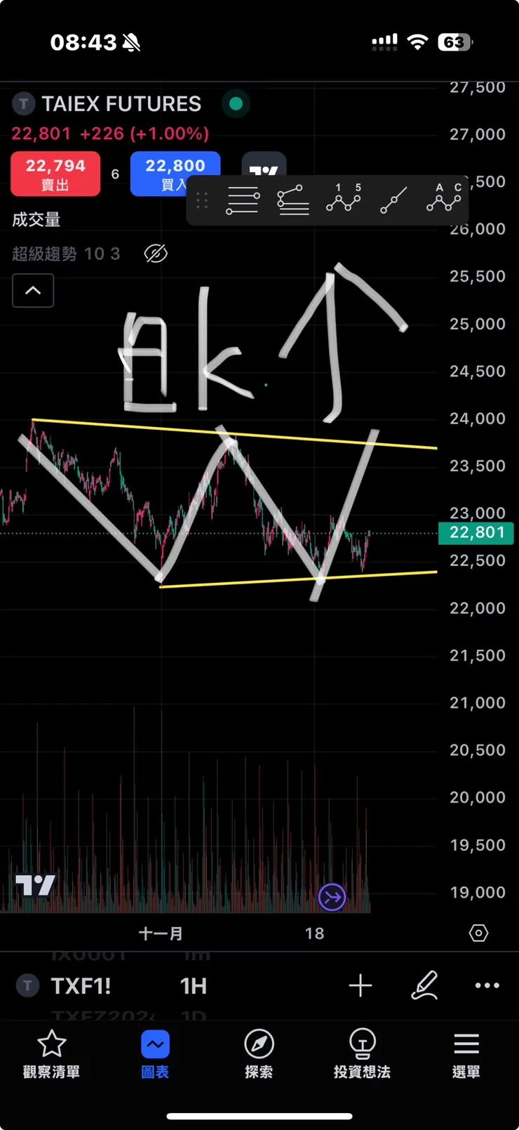 vocus｜新世代的創作平台