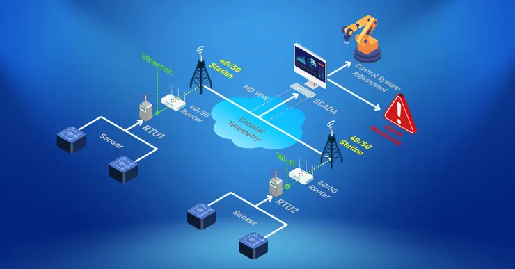 戶外IoT感測器的資料回傳：跨越地理限制的智慧聯網