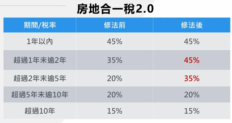 徐睿甫代書新人課程
