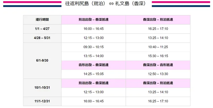 資料來源:ハートランドフェリー