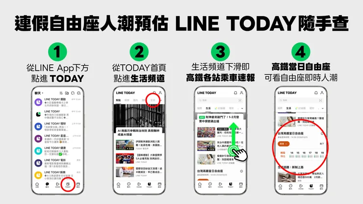 【圖02】即日起在LINE TODAY「生活頻道」中，透過選單即可一覽各站自由座排隊等候時間預測